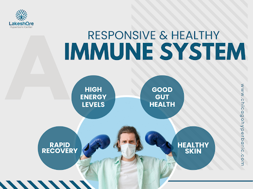 How HBOT for Viral Infections Helps in Recovery?