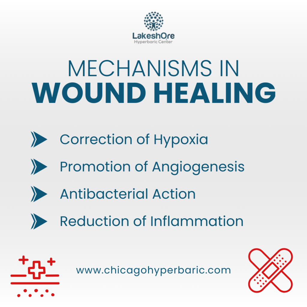 Hyperbaric Oxygen Therapy for Wound Healing: A Game Changer in Recovery